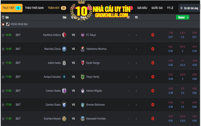 Tỷ lệ kèo nhà cái 5